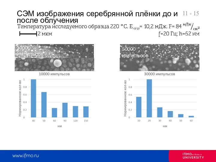 - 15 СЭМ изображения серебрянной плёнки до и после облучения 10000 импульсов 50000 импульсов