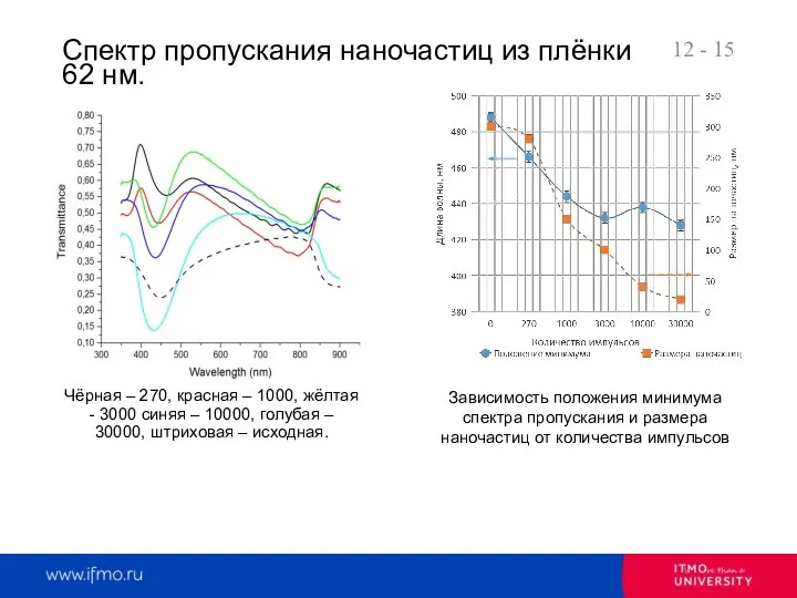 - 15 Чёрная – 270, красная – 1000, жёлтая - 3000 синяя