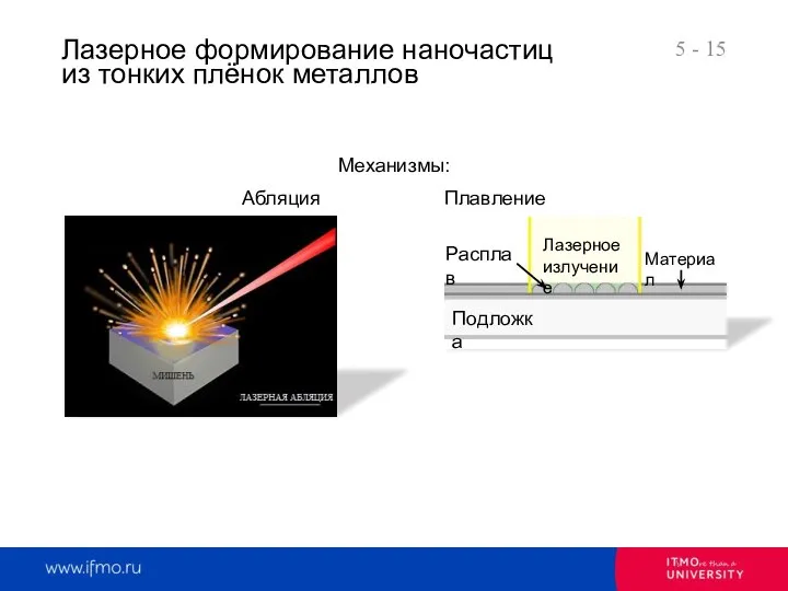 Механизмы: Абляция Плавление - 15 Подложка Лазерное излучение Материал Расплав Лазерное формирование