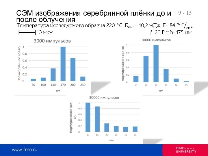 - 15 СЭМ изображения серебрянной плёнки до и после облучения 3000 импульсов 10000 импульсов 30000 импульсов