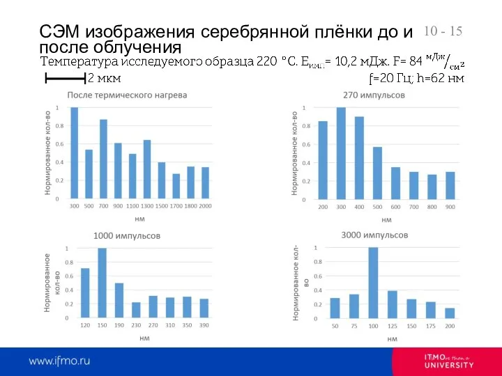 - 15 1000 импульсов 3000 импульсов СЭМ изображения серебрянной плёнки до и