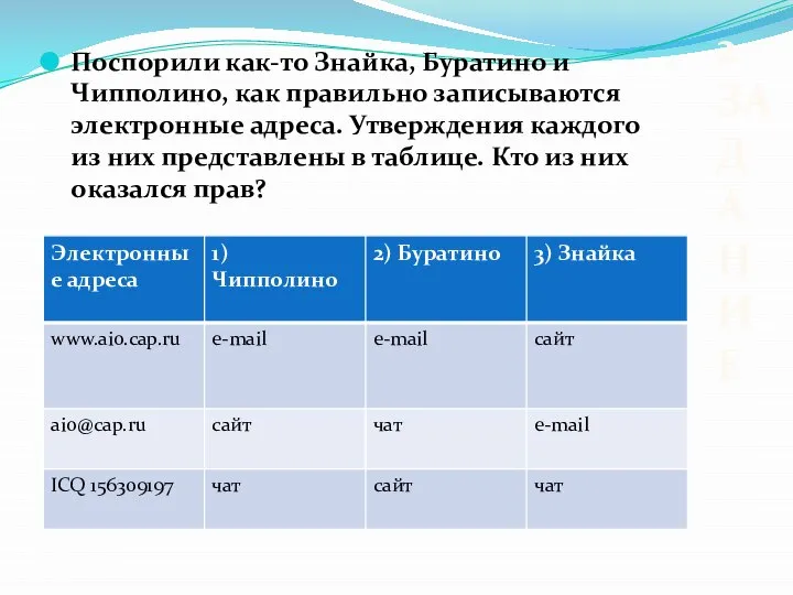 Поспорили как-то Знайка, Буратино и Чипполино, как правильно записываются электронные адреса. Утверждения