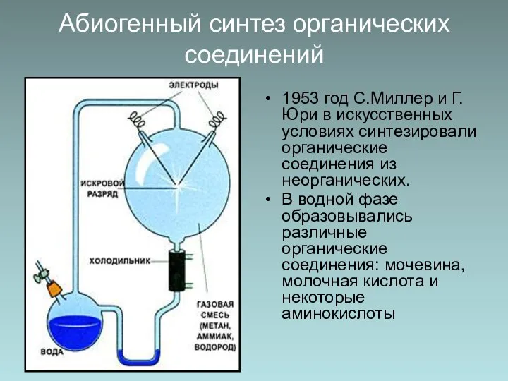 Абиогенный синтез органических соединений 1953 год С.Миллер и Г.Юри в искусственных условиях