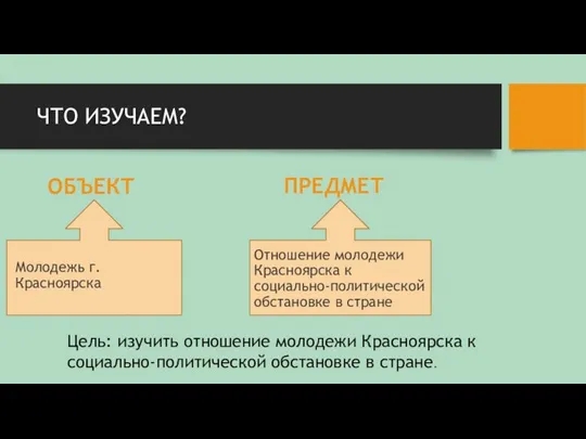 ЧТО ИЗУЧАЕМ? Молодежь г. Красноярска ОБЪЕКТ ПРЕДМЕТ Отношение молодежи Красноярска к социально-политической