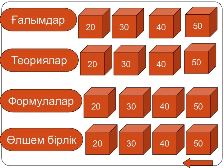 Ғалымдар Теориялар Формулалар Өлшем бірлік 50 40 30 20 50 40 30