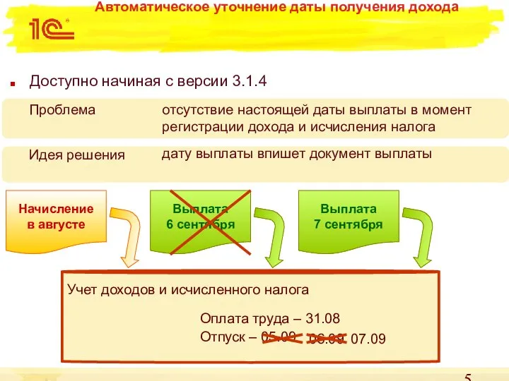 Автоматическое уточнение даты получения дохода Проблема Идея решения отсутствие настоящей даты выплаты