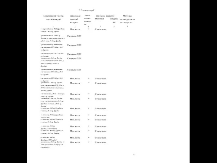 7 Изоляции труб 47