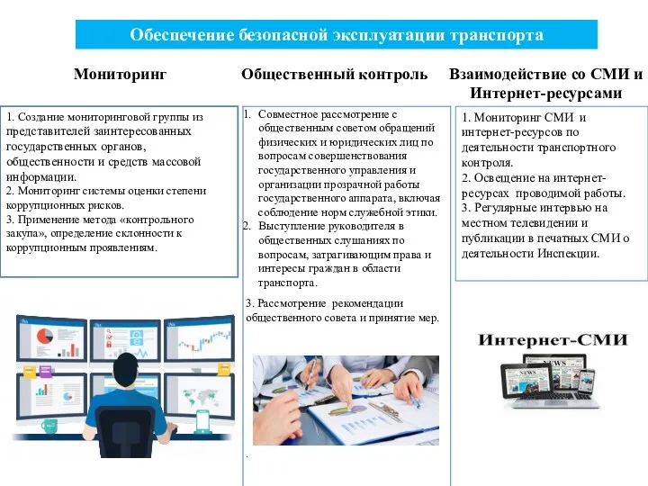 Обеспечение безопасной эксплуатации транспорта Мониторинг Общественный контроль Взаимодействие со СМИ и Интернет-ресурсами