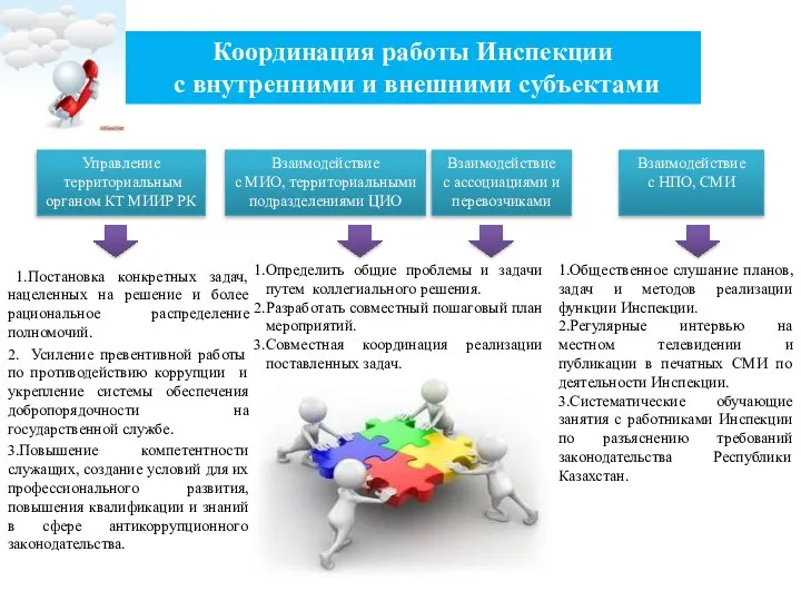 Управление территориальным органом КТ МИИР РК Взаимодействие с МИО, территориальными подразделениями ЦИО