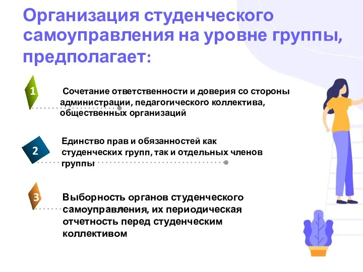 Организация студенческого самоуправления на уровне группы, предполагает: Единство прав и обязанностей как