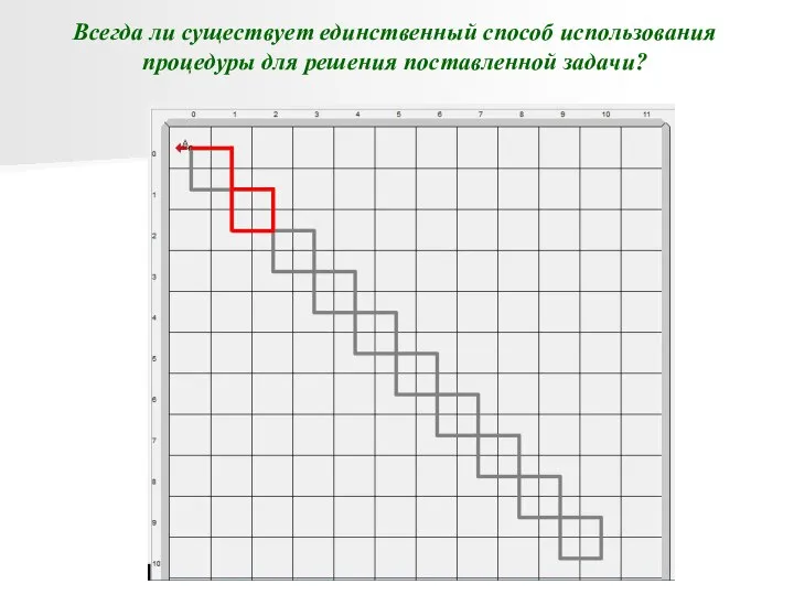 Всегда ли существует единственный способ использования процедуры для решения поставленной задачи?