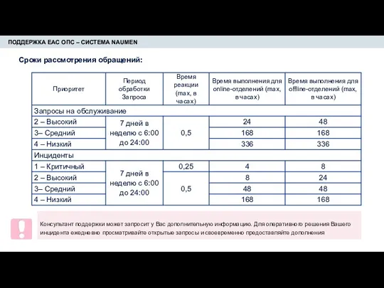 ПОДДЕРЖКА ЕАС ОПС – СИСТЕМА NAUMEN Консультант поддержки может запросит у Вас