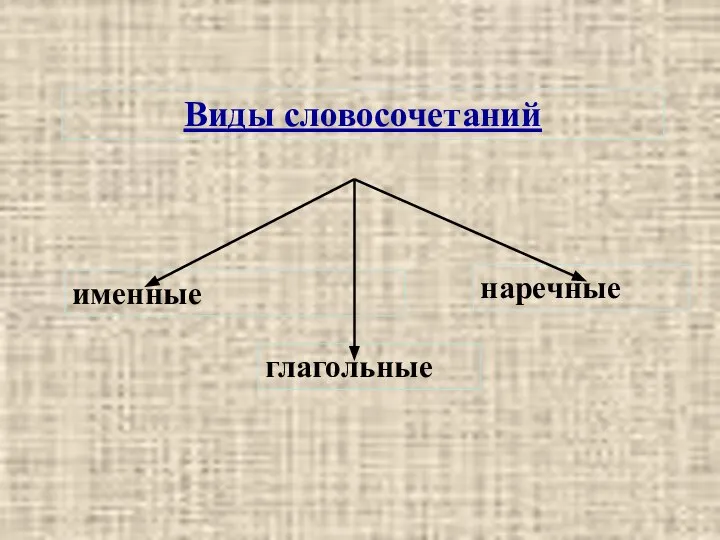 Виды словосочетаний именные наречные глагольные