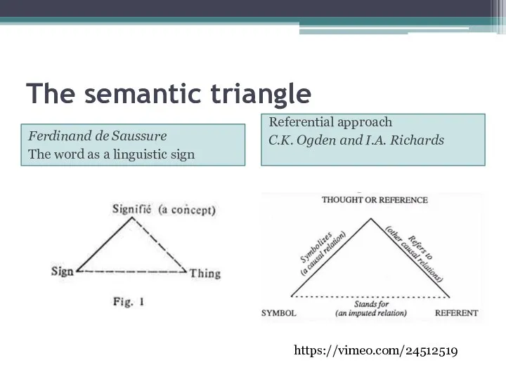 The semantic triangle Ferdinand de Saussure The word as a linguistic sign