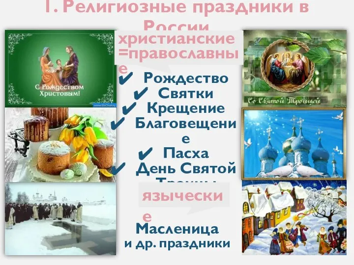1. Религиозные праздники в России Рождество Святки Крещение Благовещение Пасха День Святой