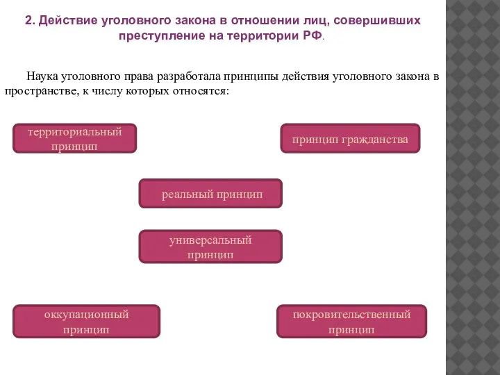 2. Действие уголовного закона в отношении лиц, совершивших преступление на территории РФ.