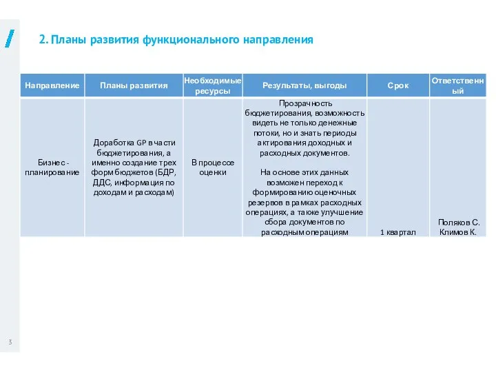 2. Планы развития функционального направления