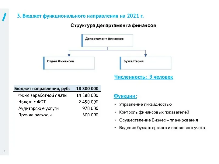 3. Бюджет функционального направления на 2021 г. Структура Департамента финансов Численность: 9