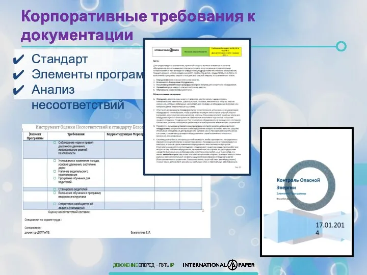 Корпоративные требования к документации Стандарт Элементы программы Анализ несоответствий