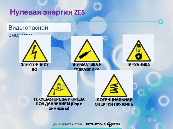 Нулевая энергия ZES Виды опасной энергии: