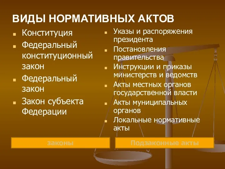 ВИДЫ НОРМАТИВНЫХ АКТОВ законы Конституция Федеральный конституционный закон Федеральный закон Закон субъекта