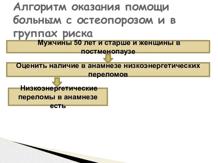 Алгоритм оказания помощи больным с остеопорозом и в группах риска Мужчины 50