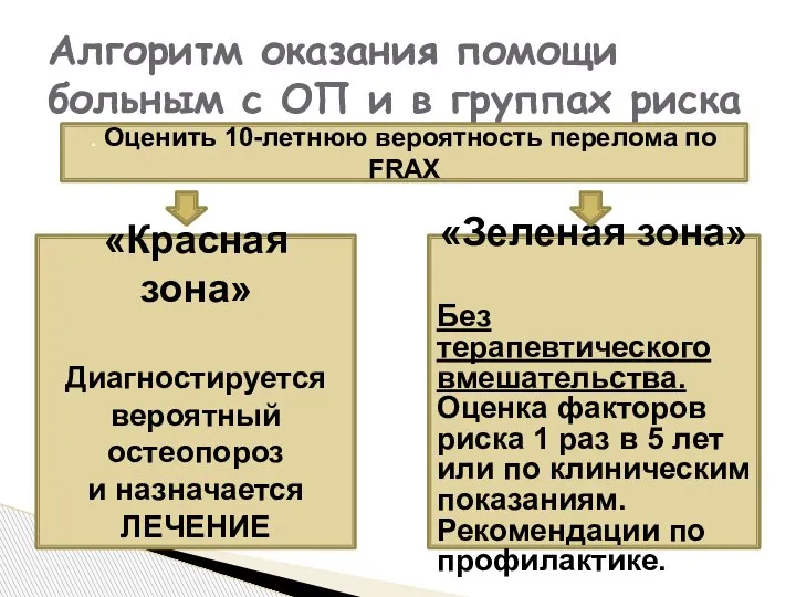 Алгоритм оказания помощи больным с ОП и в группах риска . Оценить