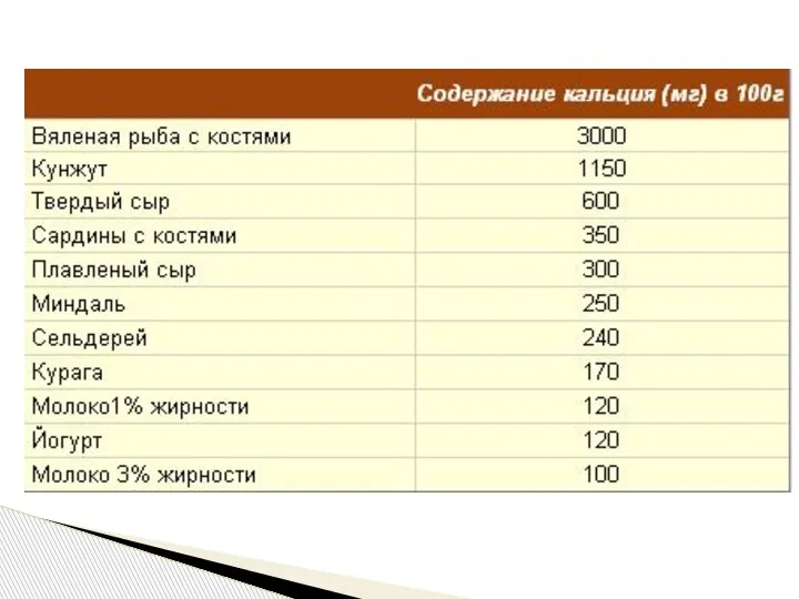 В состав костной ткани входят: остеобласты, обладающие способностью к белковому синтезу, остеокласты,