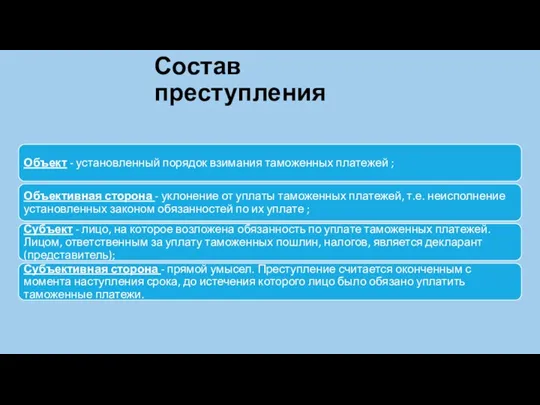 Состав преступления