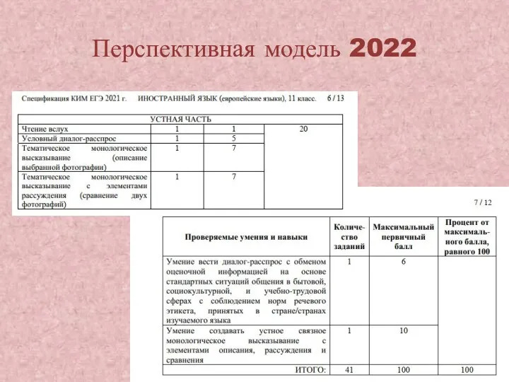 Перспективная модель 2022