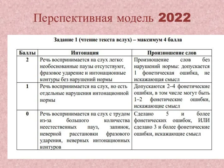 Перспективная модель 2022 Спецификация 2022
