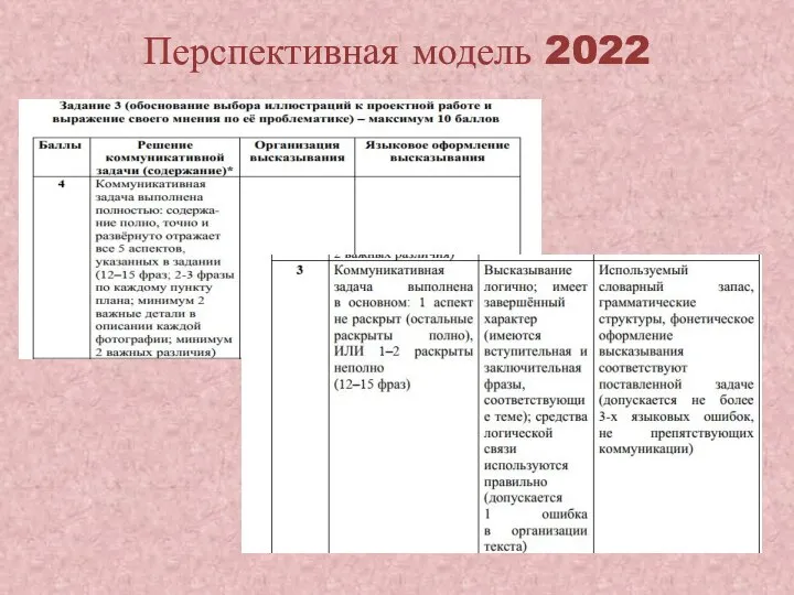 Перспективная модель 2022