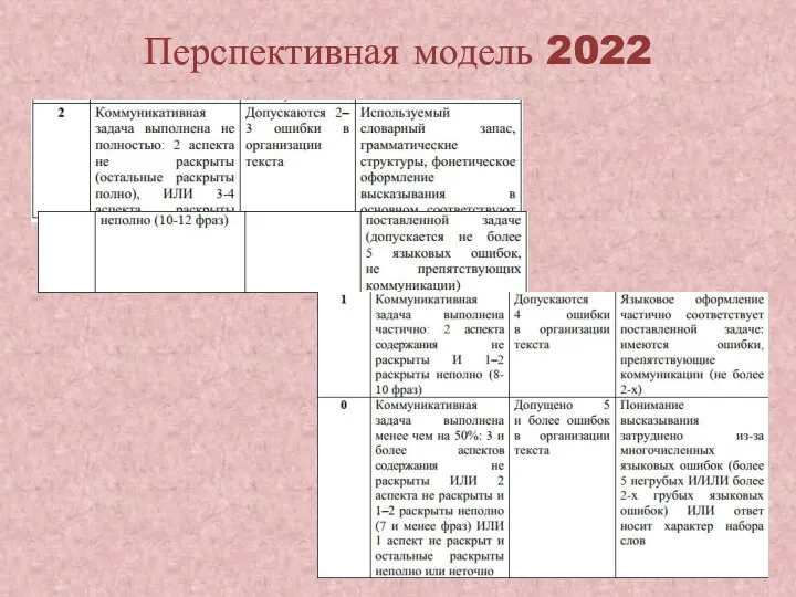Перспективная модель 2022