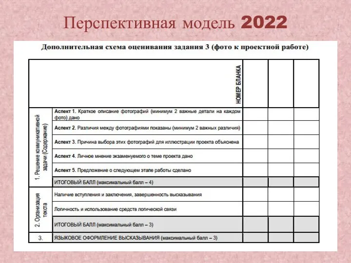 Перспективная модель 2022