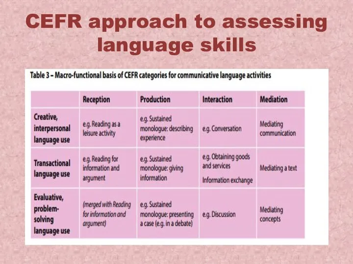 CEFR approach to assessing language skills