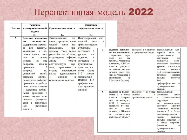 Перспективная модель 2022