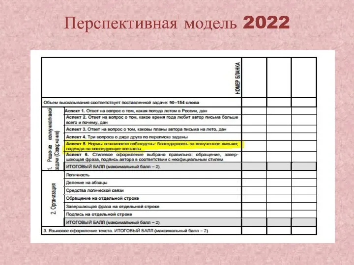 Перспективная модель 2022