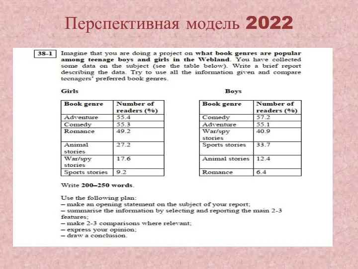 Перспективная модель 2022