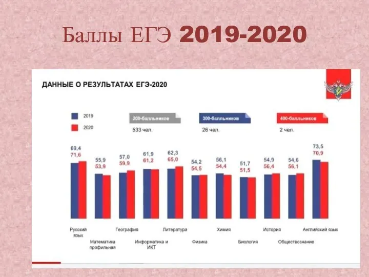 Баллы ЕГЭ 2019-2020