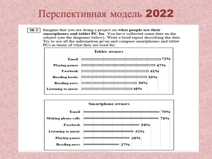 Перспективная модель 2022