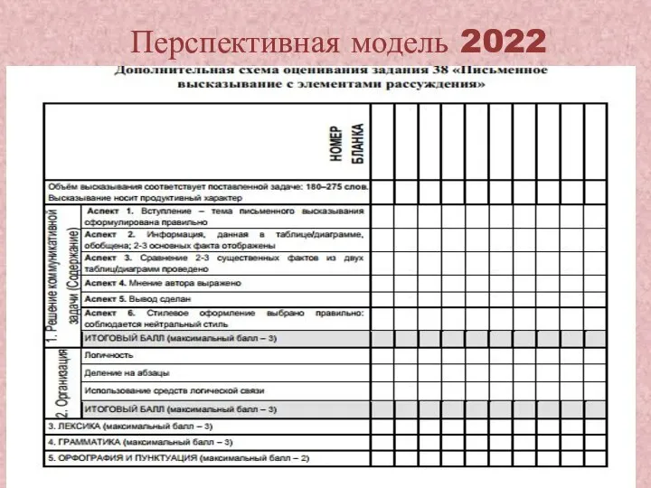 Перспективная модель 2022