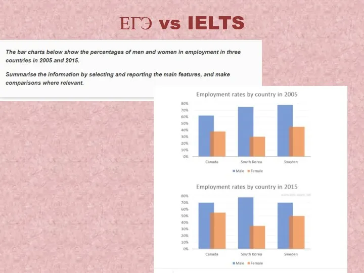 ЕГЭ vs IELTS