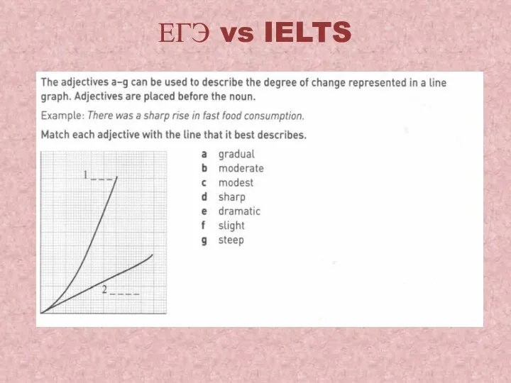 ЕГЭ vs IELTS