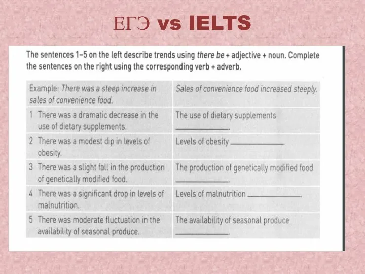 ЕГЭ vs IELTS