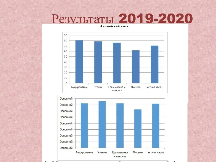 Результаты 2019-2020