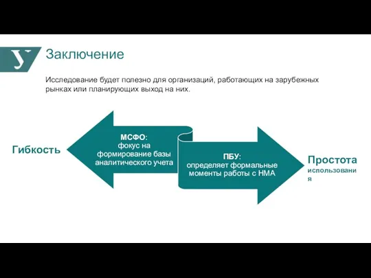 Заключение Исследование будет полезно для организаций, работающих на зарубежных рынках или планирующих