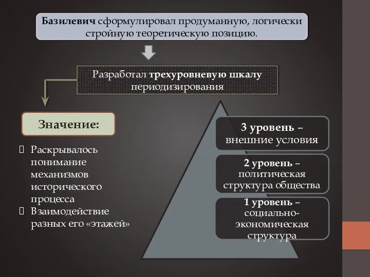 Базилевич сформулировал продуманную, логически стройную теоретическую позицию. Разработал трехуровневую шкалу периодизирования Значение: