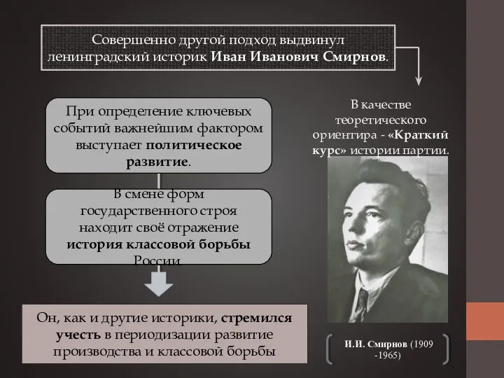 И.И. Смирнов (1909 -1965) Совершенно другой подход выдвинул ленинградский историк Иван Иванович