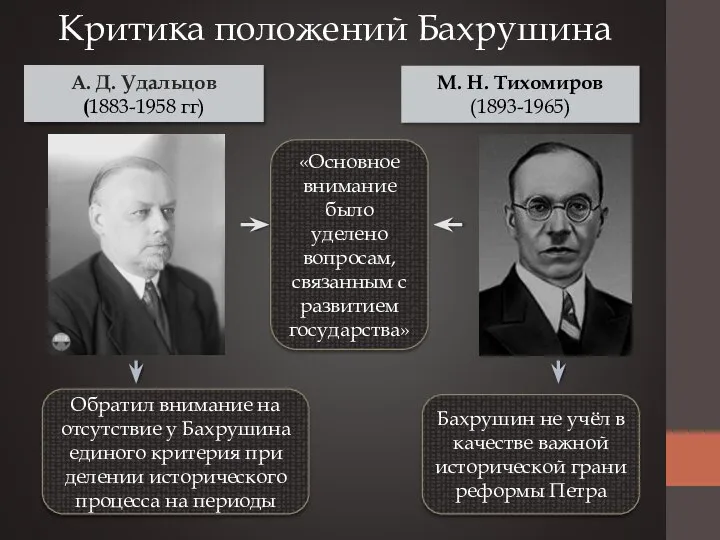 Критика положений Бахрушина А. Д. Удальцов (1883-1958 гг) М. Н. Тихомиров (1893-1965)