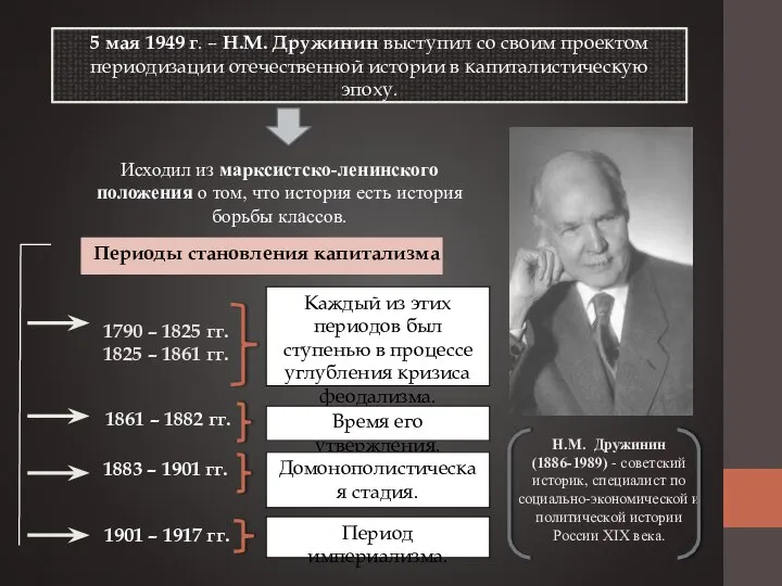 Н.М. Дружинин (1886-1989) - советский историк, специалист по социально-экономической и политической истории